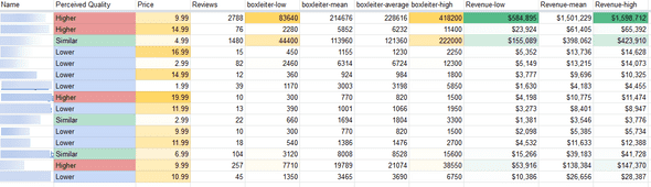 a screenshot of my excel sheet with some games